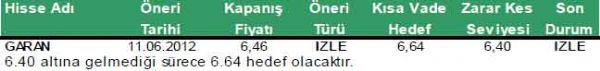 SAT sinyali veren hisseler 18-05-2012