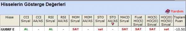 SAT sinyali veren hisseler 18-05-2012