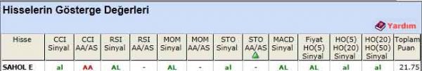 AL sinyali veren hisseler 18-05-2012