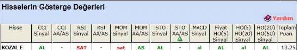 AL sinyali veren hisseler 18-05-2012