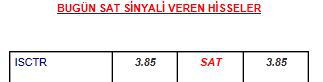 3 SAT sinyalli hisse