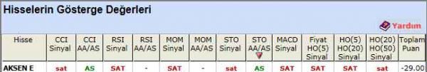 SAT sinyali veren hisseler 21-05-2012