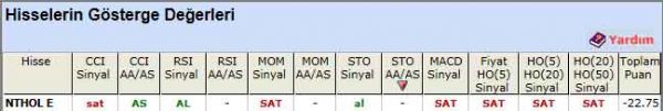 SAT sinyali veren hisseler 21-05-2012