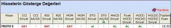 AL sinyali veren hisseler 21-05-2012