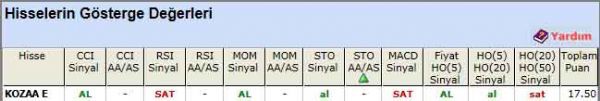 AL sinyali veren hisseler 21-05-2012