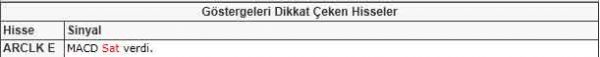 Dikkat çeken hisseler
