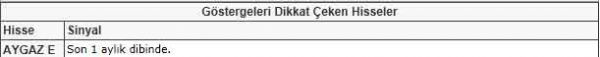 Dikkat çeken hisseler