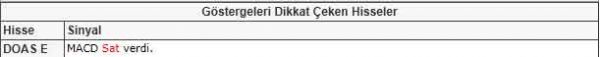 Dikkat çeken hisseler