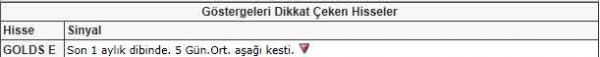 Dikkat çeken hisseler