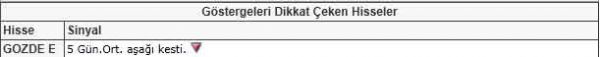 Dikkat çeken hisseler