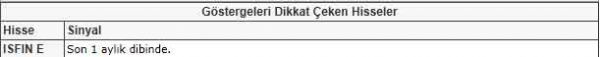 Dikkat çeken hisseler