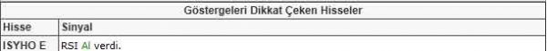 Dikkat çeken hisseler