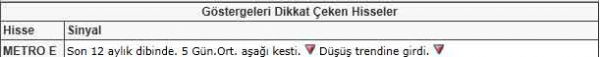 Dikkat çeken hisseler