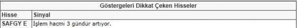 Dikkat çeken hisseler