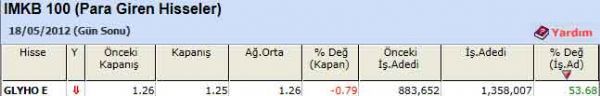 Para girişi olan hisseler