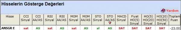 SAT sinyali veren hisseler 22-05-2012