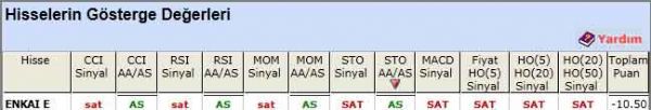 SAT sinyali veren hisseler 22-05-2012