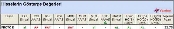 AL sinyali veren hisseler 22-05-2012