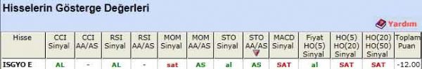SAT sinyali veren hisseler 23-05-2012