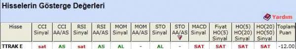SAT sinyali veren hisseler 23-05-2012