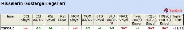 SAT sinyali veren hisseler 23-05-2012