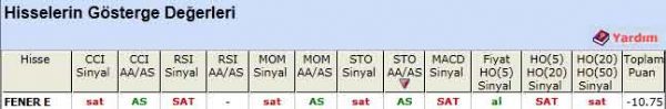 SAT sinyali veren hisseler 23-05-2012