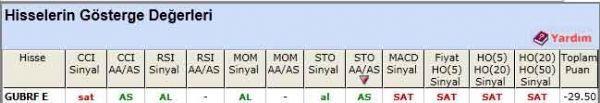 SAT sinyali veren hisseler 24-05-2012