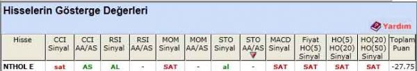 SAT sinyali veren hisseler 24-05-2012