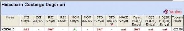 SAT sinyali veren hisseler 24-05-2012