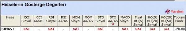 SAT sinyali veren hisseler 24-05-2012