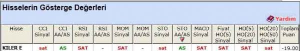 SAT sinyali veren hisseler 24-05-2012