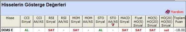 SAT sinyali veren hisseler 24-05-2012