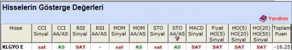 SAT sinyali veren hisseler 24-05-2012