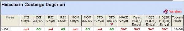 SAT sinyali veren hisseler 24-05-2012