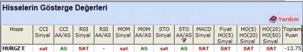 SAT sinyali veren hisseler 24-05-2012