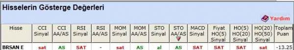 SAT sinyali veren hisseler 24-05-2012