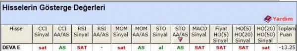 SAT sinyali veren hisseler 24-05-2012