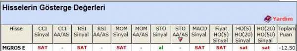 SAT sinyali veren hisseler 24-05-2012