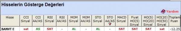 SAT sinyali veren hisseler 24-05-2012