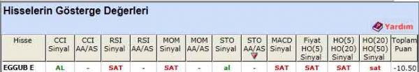 SAT sinyali veren hisseler 24-05-2012