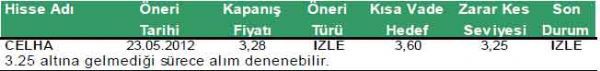 Günün önerilen hisseleri