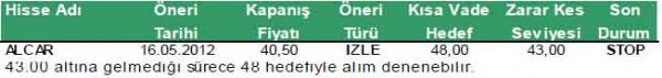 Günün önerilen hisseleri