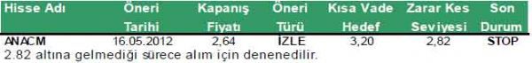 Günün önerilen hisseleri