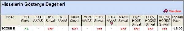SAT sinyali veren hisseler 28-05-2012