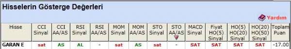 SAT sinyali veren hisseler 28-05-2012