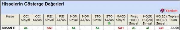 AL sinyali veren hisseler 28-05-2012