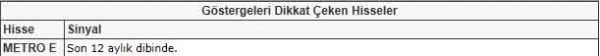 Dikkat çeken hisseler