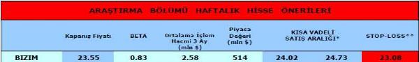 Haftalık portföy önerileri