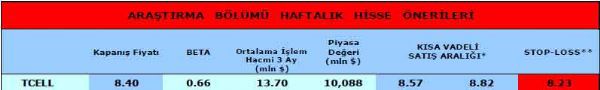 Haftalık portföy önerileri