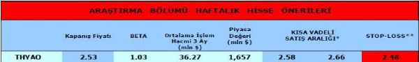 Haftalık portföy önerileri